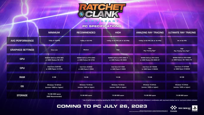 Ratchet and Clank Rift Apart PC specs grid