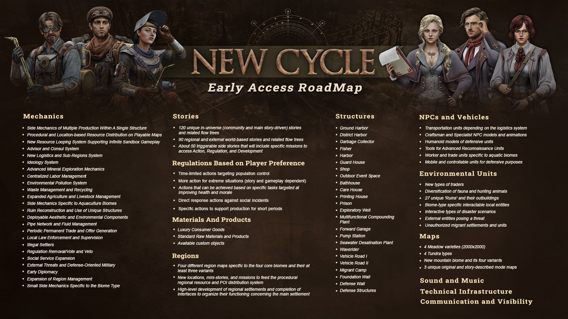 A lengthy 2024-dated list of planned new features for city building game New Cycle - 8