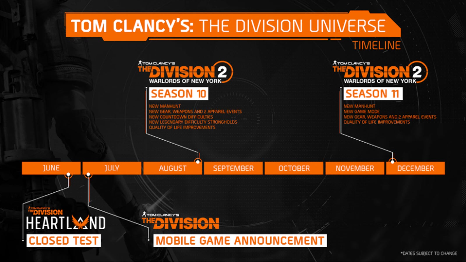 The Division 2&rsquo;s 2022 roadmap.