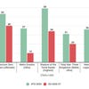 A bar graph comparing 1440p games performance between the RTX 3050 and RX 6500 XT graphics cards.