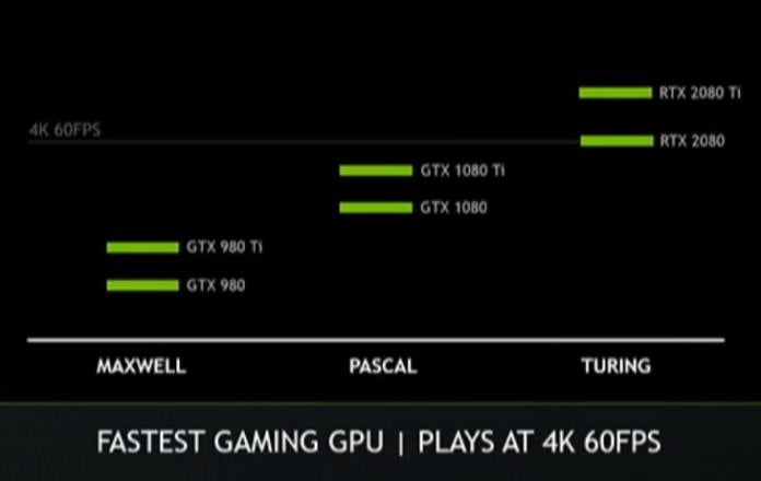 Nvidia promete gráficos a 4K / 60 fps na RTX 2080 | Eurogamer.pt