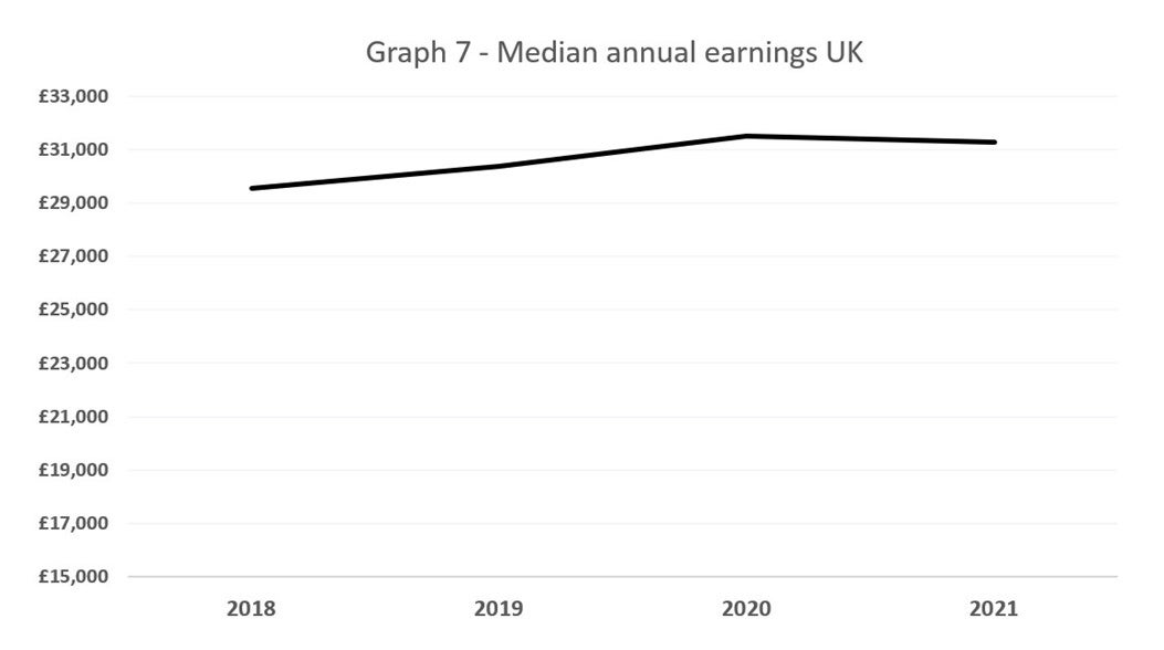 Average video online game price