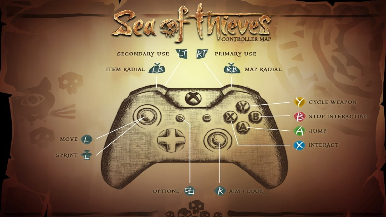 Sea of Thieves controls - Xbox and PC control schemes for gamepad, keyboard  and mouse and how to re-map controls explained