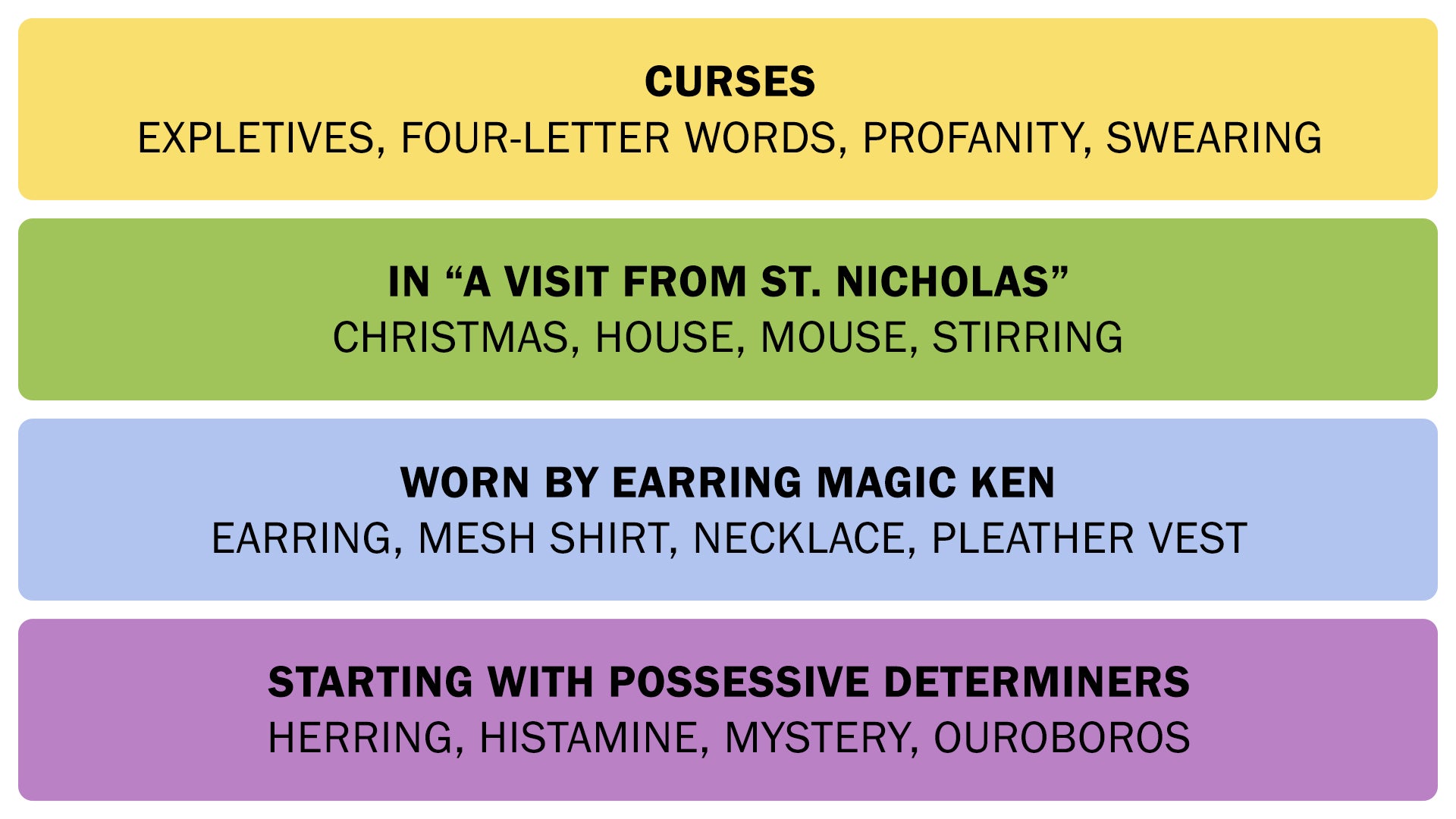 The Connections answer on September 2, 2025. - 3