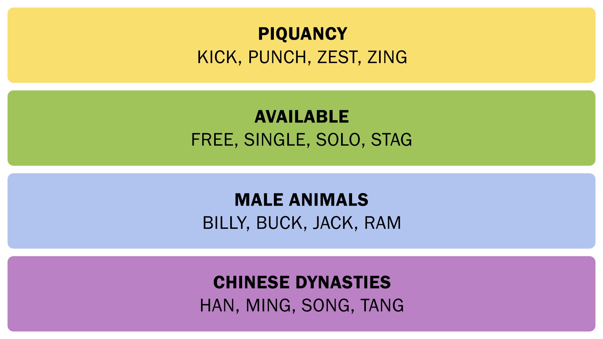 The Connections answers on September 5, 2025. - 3