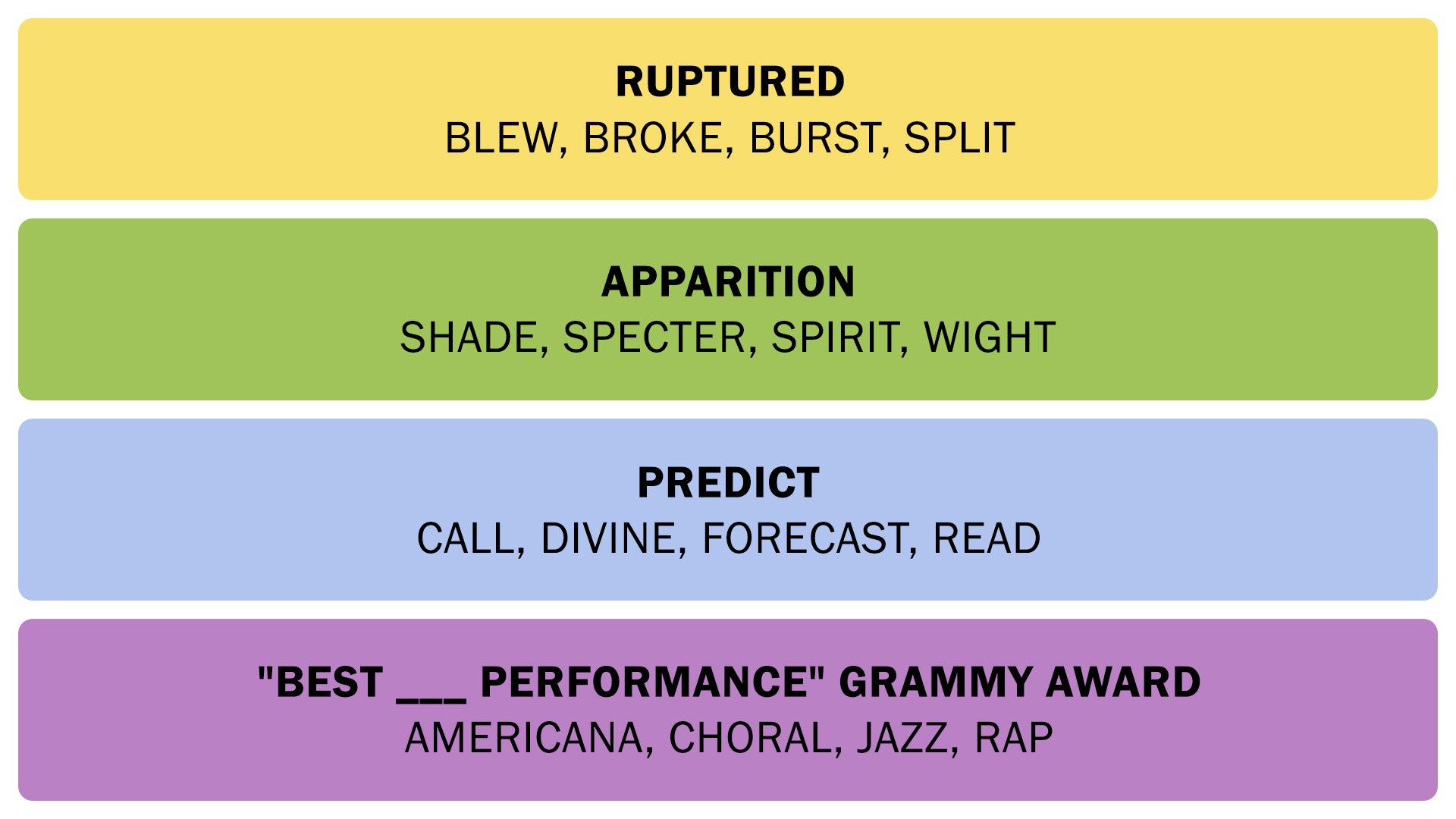 The Connections answers on September 6, 2025. - 3