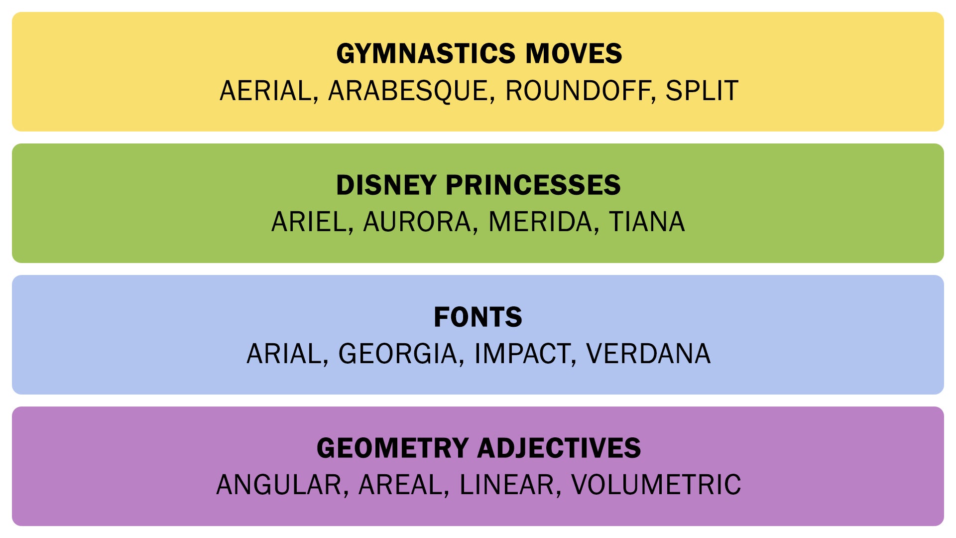 The Connections answers on September 7, 2025. - 3