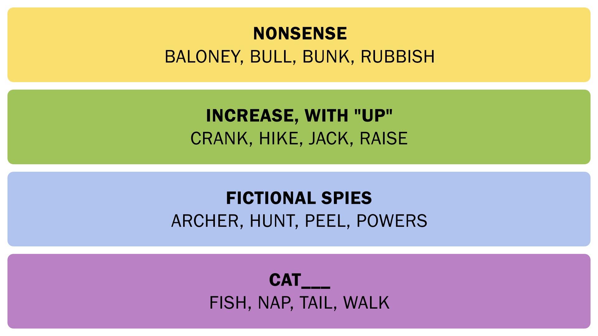 The Connections answers on September 8, 2025. - 3
