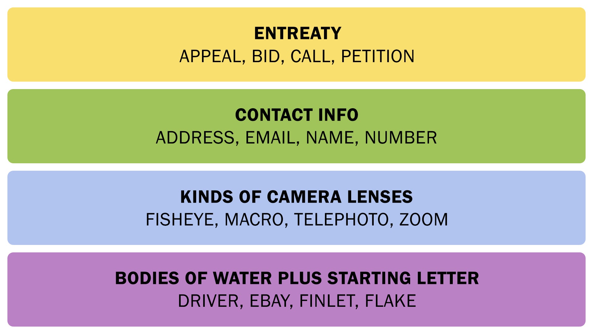 The Connections answers on September 12, 2025. - 3