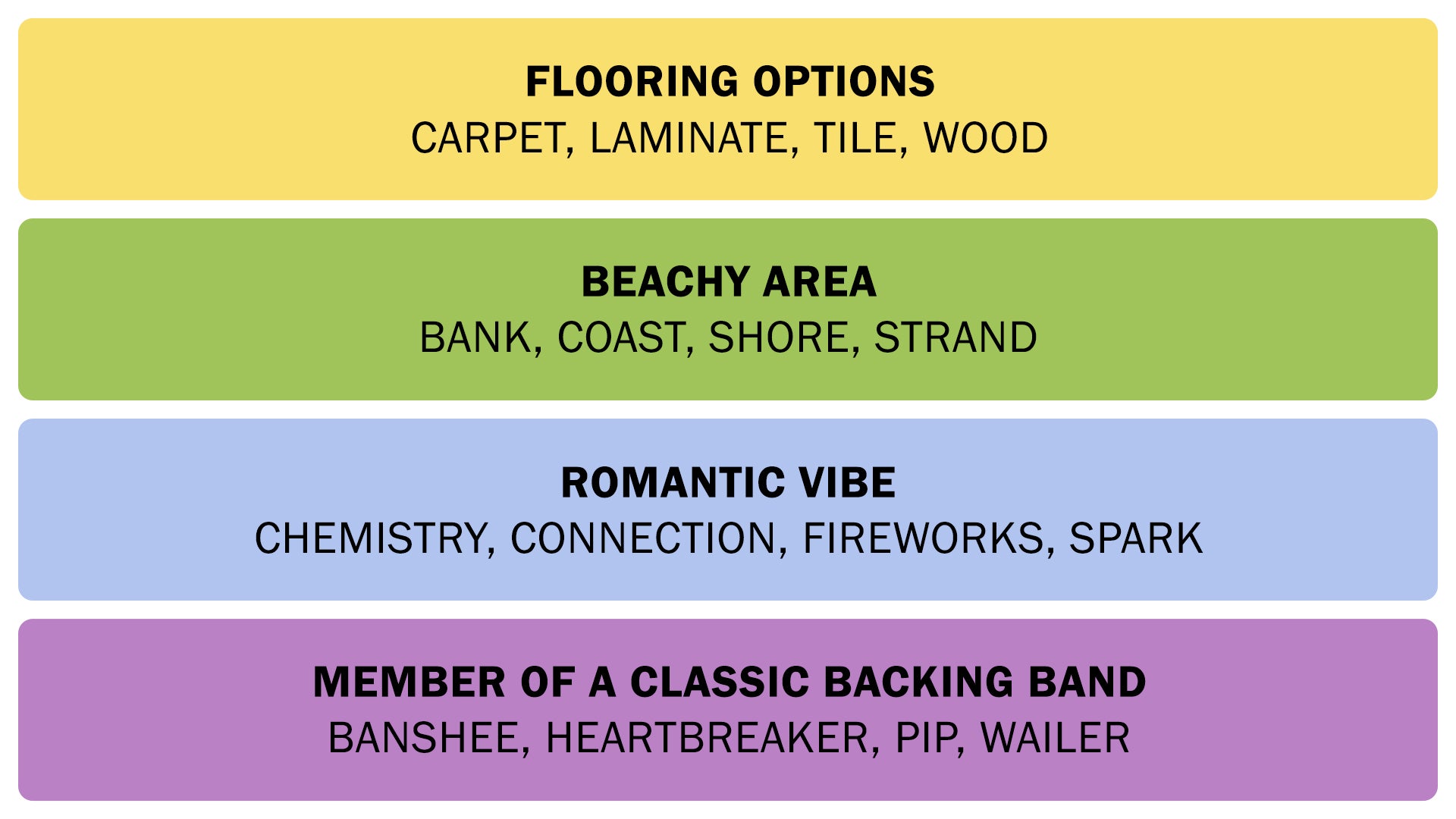 The Connections answers on September 15, 2025. - 3