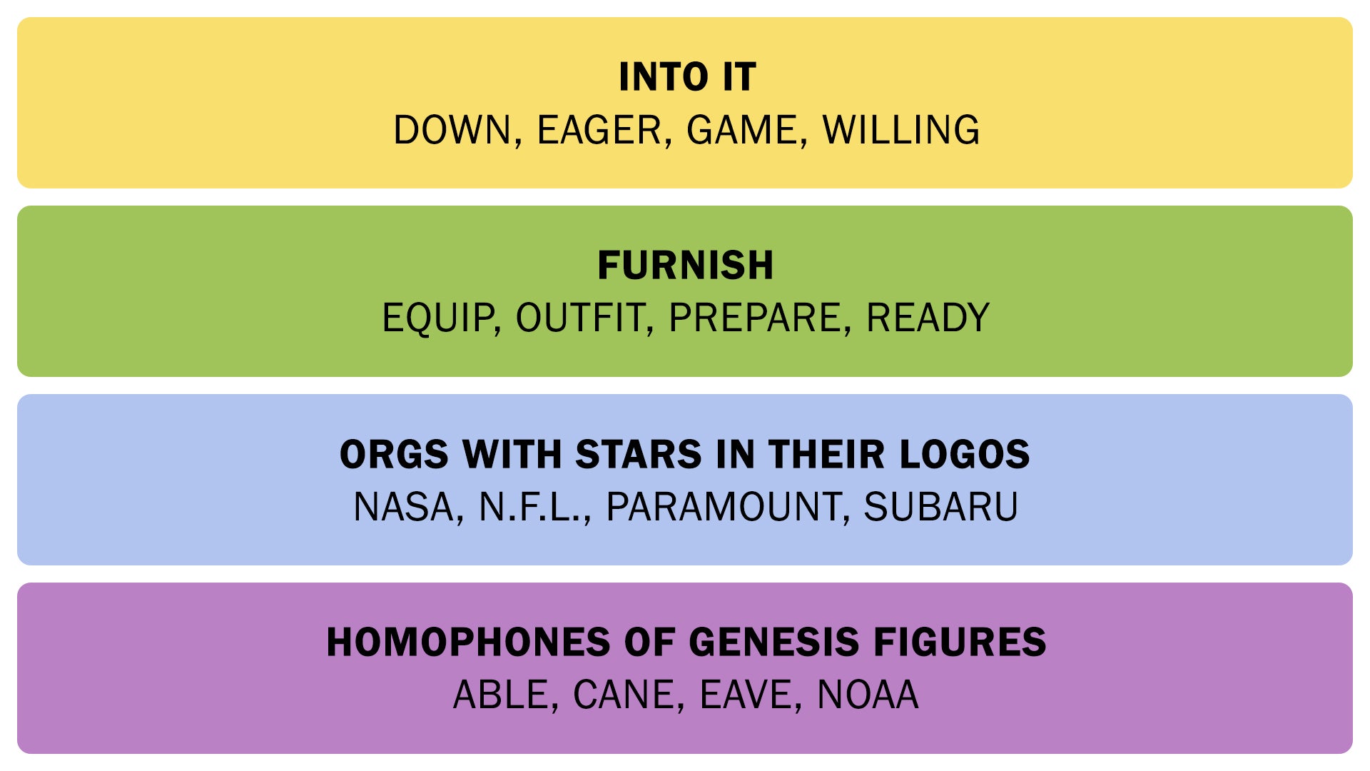 NYT Connections hints and answers, Thursday Sep 18 | Rock Paper