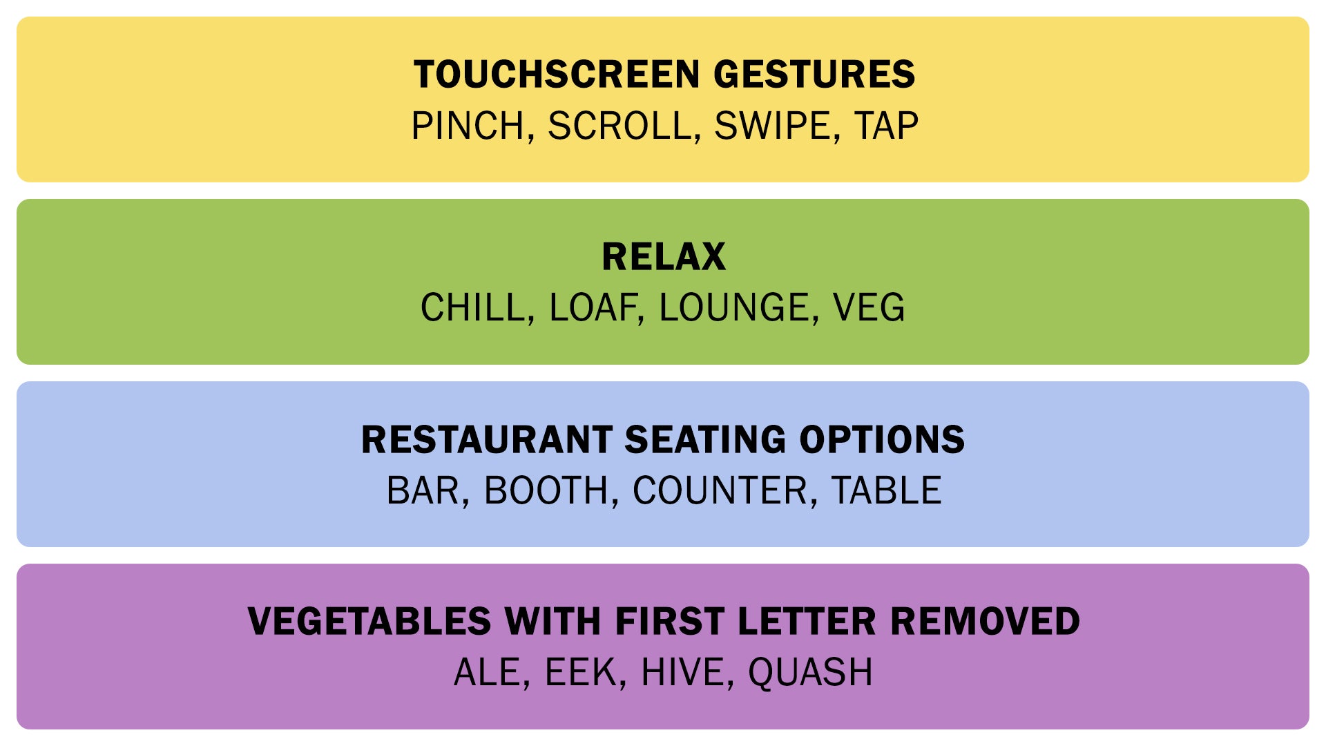 The Connections answers on September 21, 2025. - 3