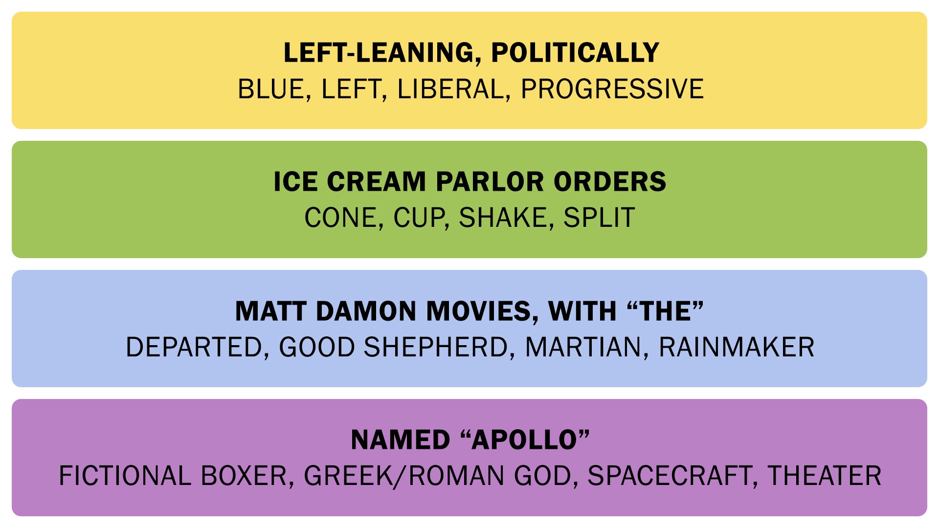 The Connections answers on September 25, 2025. - 3