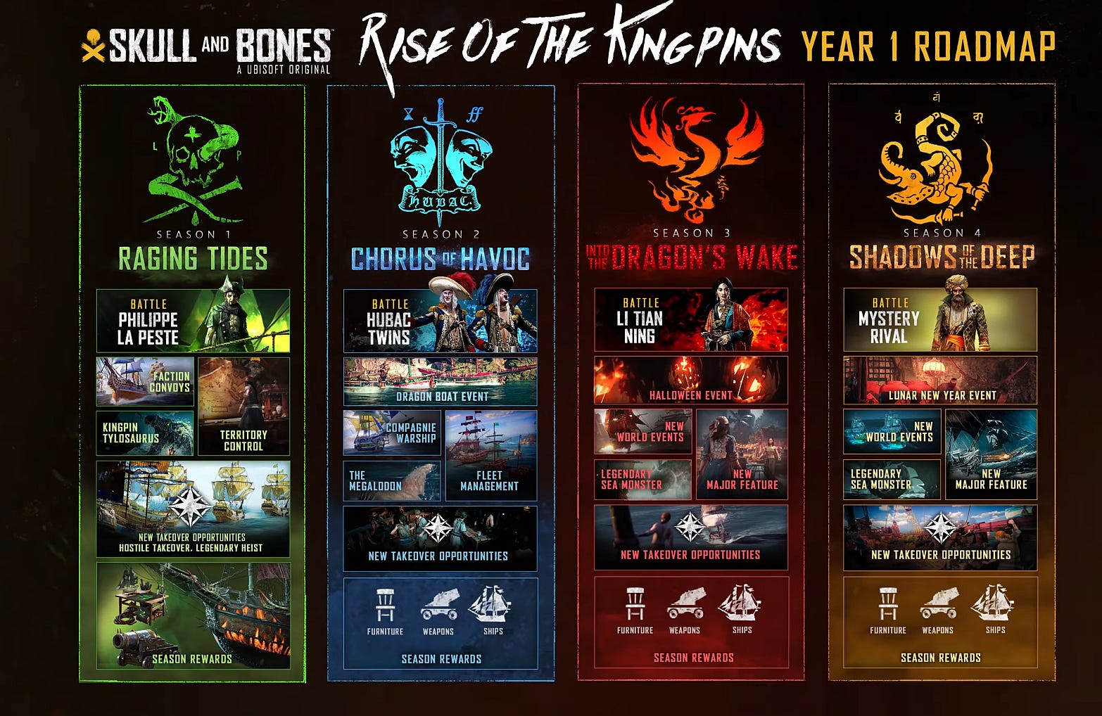 Ahoy, mateys! Skull and Bones sets sail for open beta with Year One