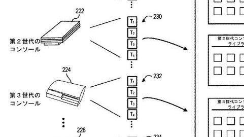 Sony patenteert PS5 backwards compatibility via de cloud