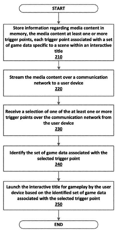 A flowchart from the Sony "replay" patent showing the order of events