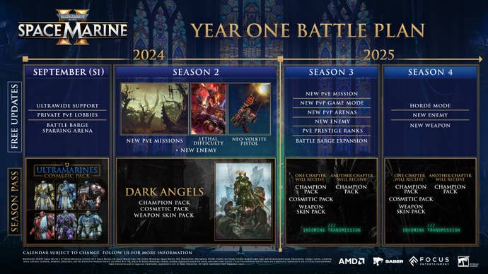 A “year one battle plan” roadmap for Space Marine 2 showing free and paid updates.