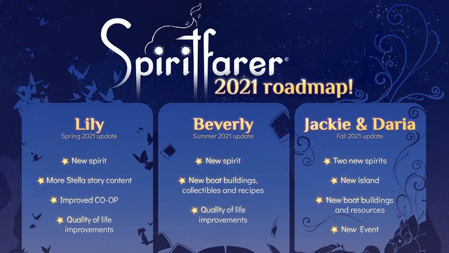 An image showing Spiritfarer's development roadmap for 2021, including info on three new free updates.