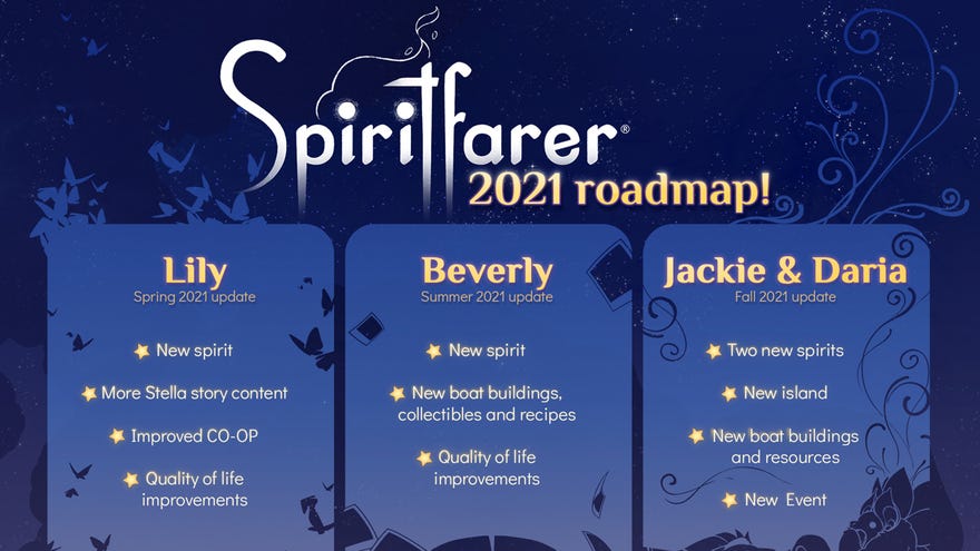 An image showing Spiritfarer’s development roadmap for 2021, including info on three new free updates.