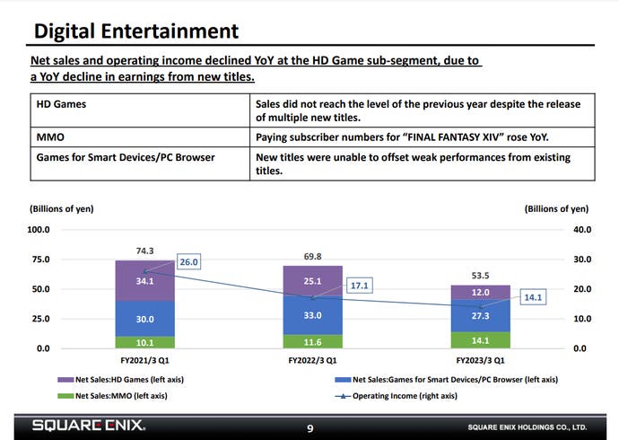 Slide from Square Enix report detailing increase in MMO sales