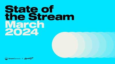 During March Twitch viewership increased by 2%