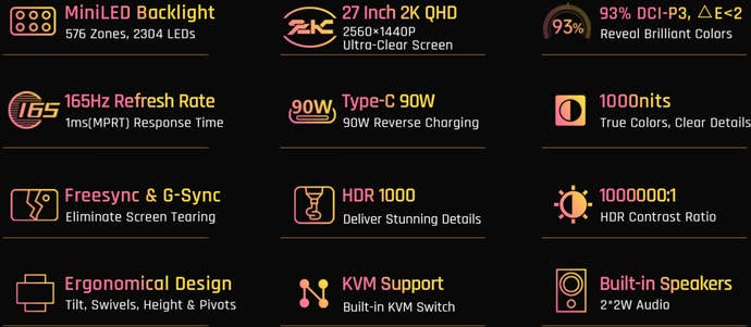 monitor stats, including 576-zone mini led backlight, 27-inch 1440p screen, 93% dci p3 coverage, 165Hz refresh rate, 90W USB-C charging, 1000 nits peak brightness, FreeSync/G-Sync, tilt/swivel/height/pivot adjustment, KVM switch and 2x2W speakers