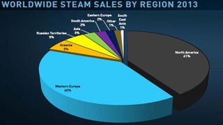 Steam Dev Days: Steam At 75 Million, Greenlight Going Away