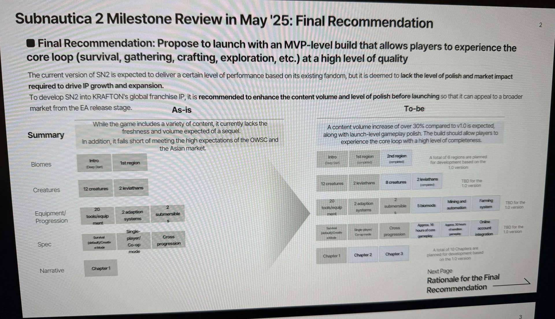 A slide from a presentation about Subnautica 2 that shows the current state of the game's build and a future plan for more features.