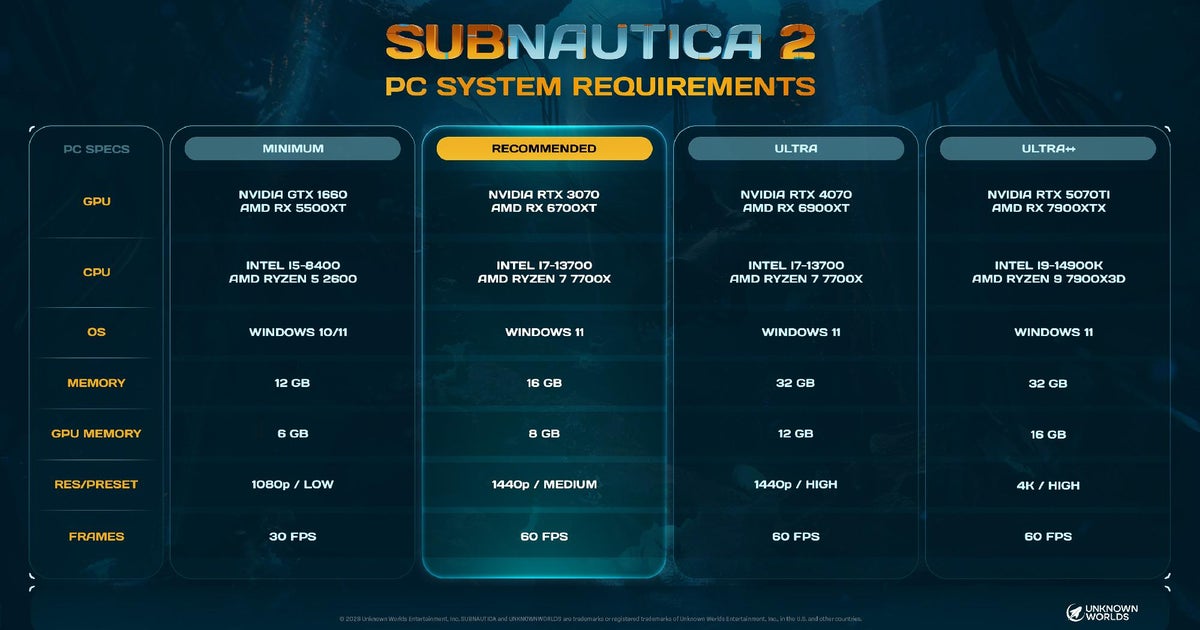 Subnautica 2's early access system requirements are on the punishing side