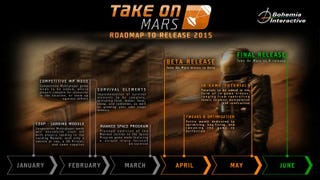 Take on Mars expected to hit beta in April