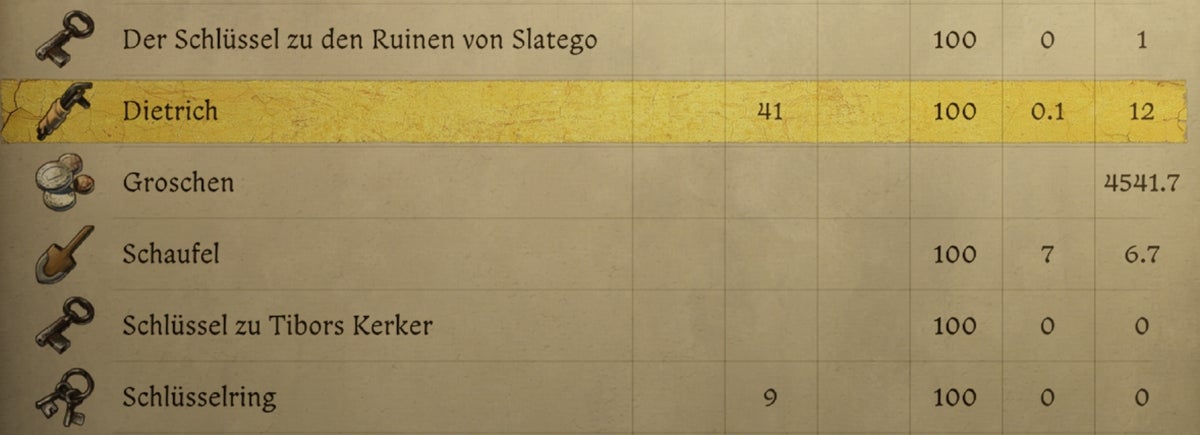 Kingdom Come Deliverance 2 Dietriche finden, kaufen und benutzen so funktioniert es