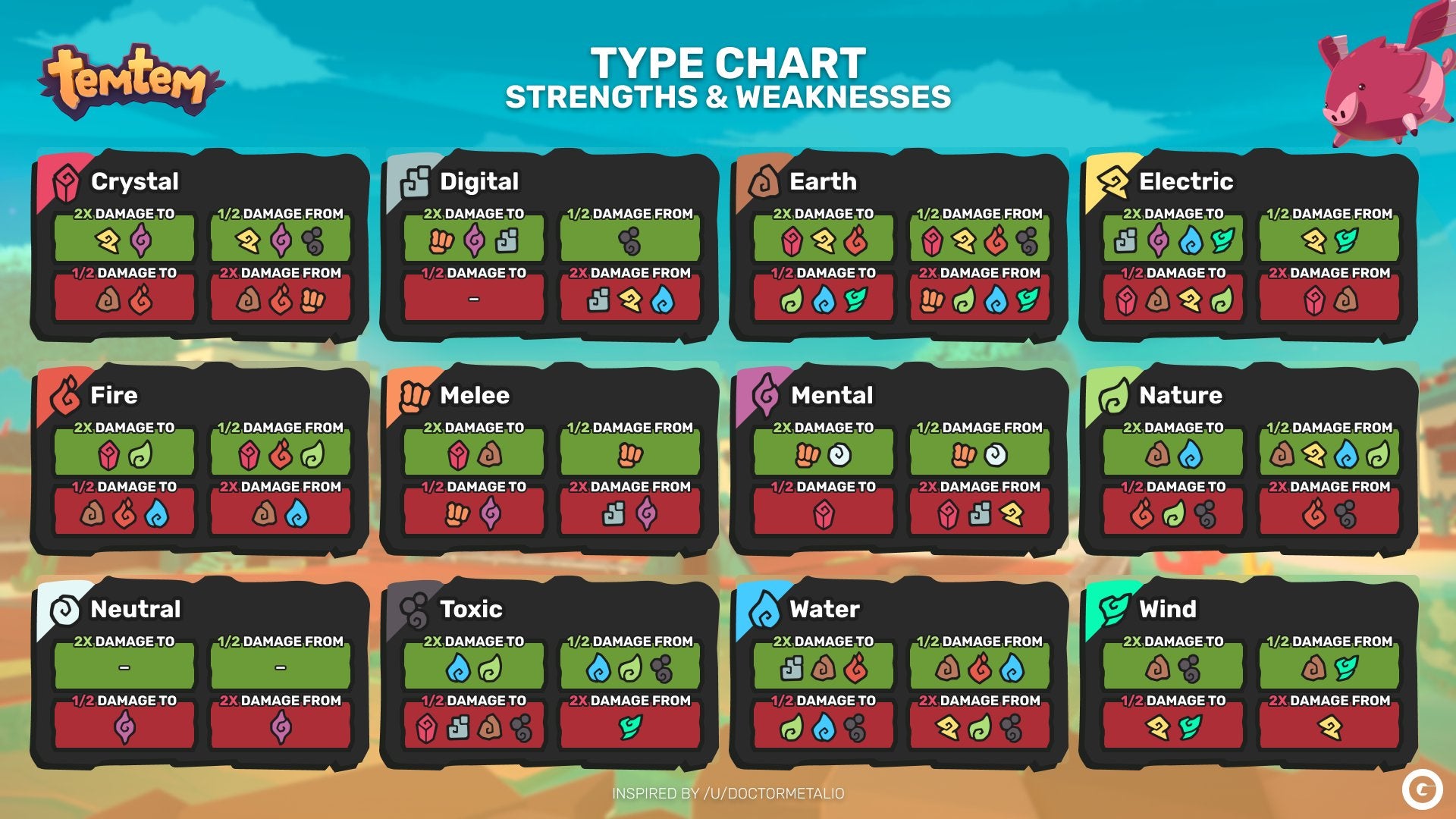 Temtem Types Temtem Type chart, Type effectiveness and weakness explained ...