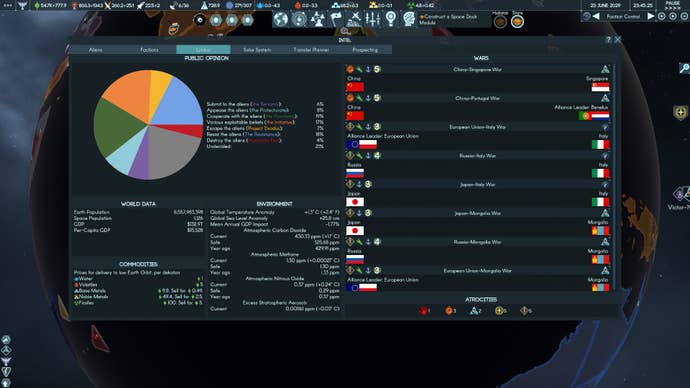An info screen showing the world’s division between political groups in Terra Invicta (including ‘submit to the aliens’ and ‘appease the aliens’