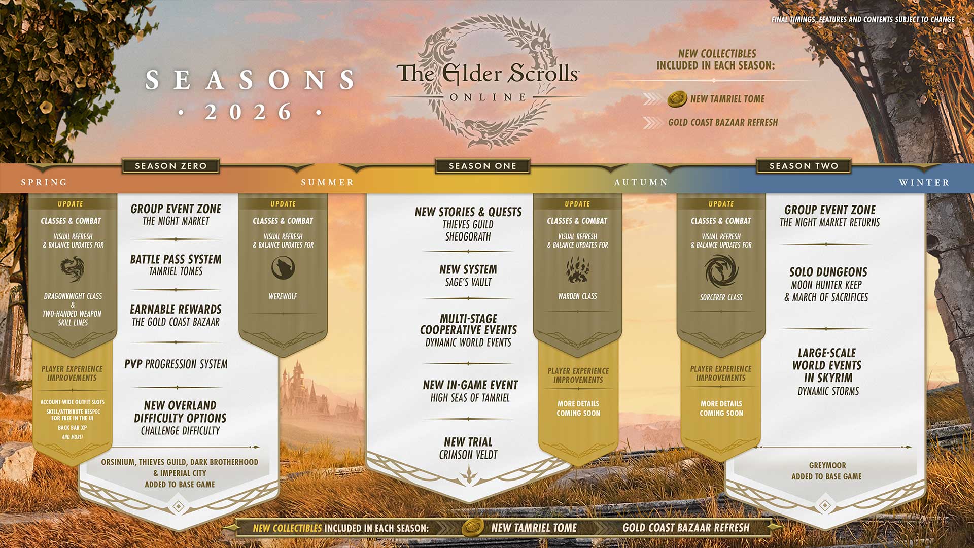 The Elder Scrolls Online 2026 season road map - 4