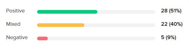 Metacritic review breakdown for The Flash, showing 28 positive reviews, 22 mixed reviews, and 5 negative reviews.