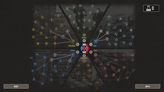 The full tech tree of The Great War: Western Front