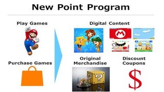 The new My Nintendo reward program will let you earn points as you play