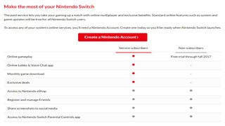 Así es el servicio online de pago de Nintendo Switch