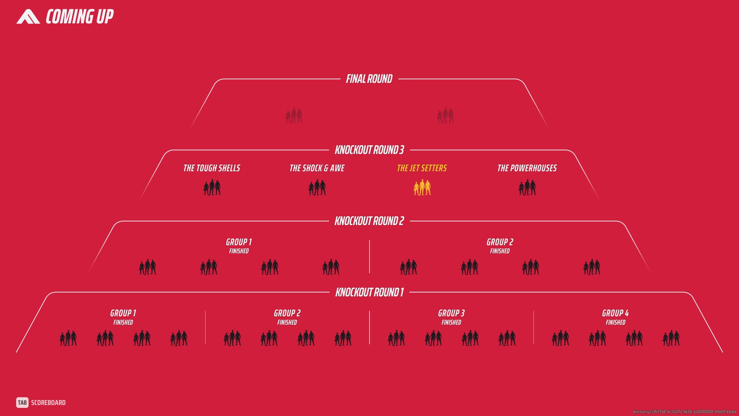 A screenshot from The Finals showing a pyramid tournament schedule, which sorts teams into heats then tracks their progress up to the top - to the finals.