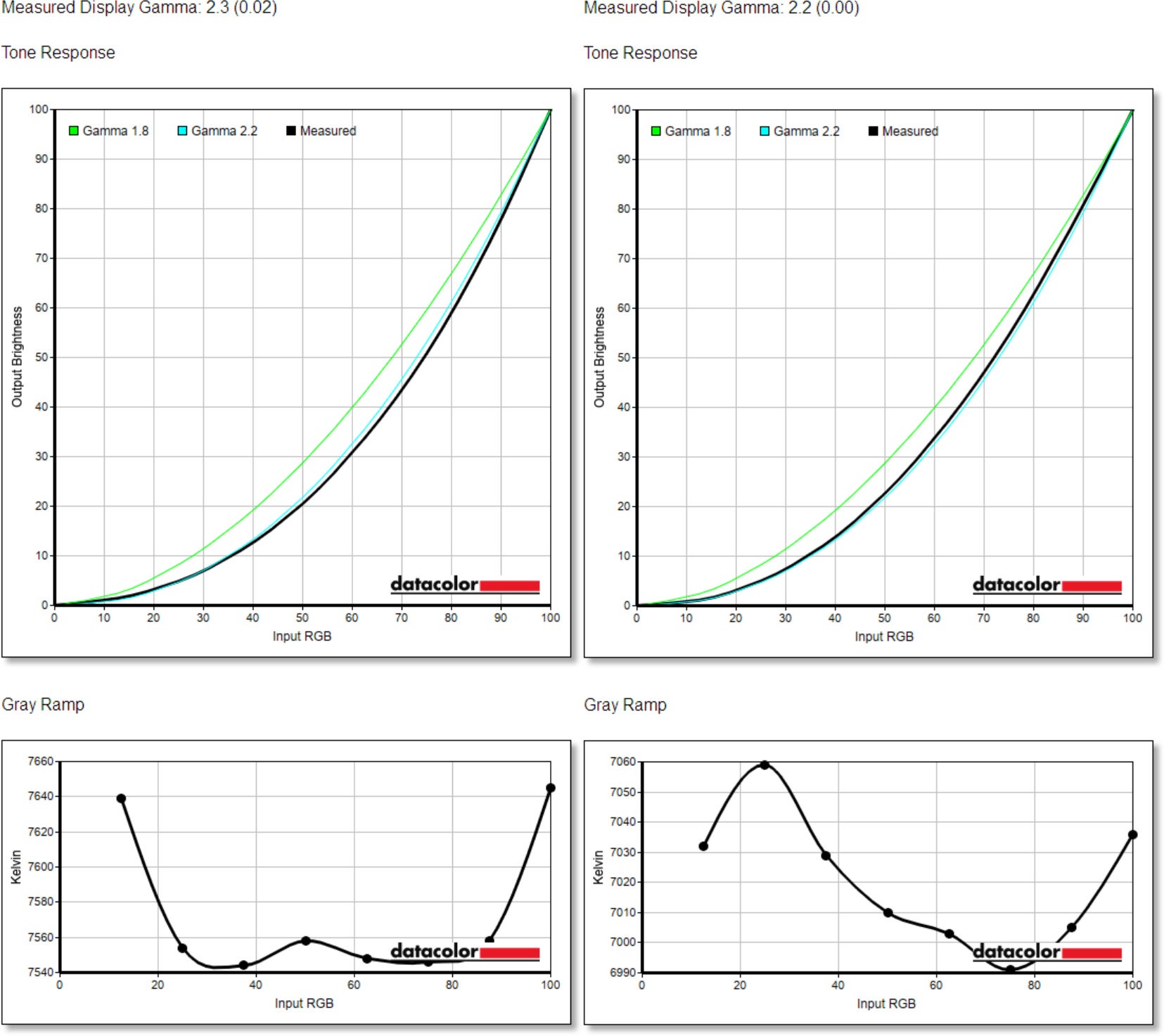 eve spectrum matte vs glossy tone benchmark