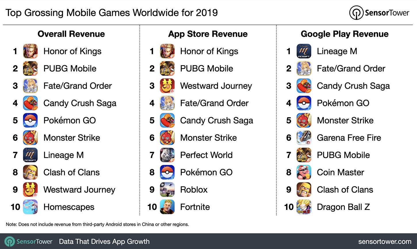 Highest grossing game 2024 of all time