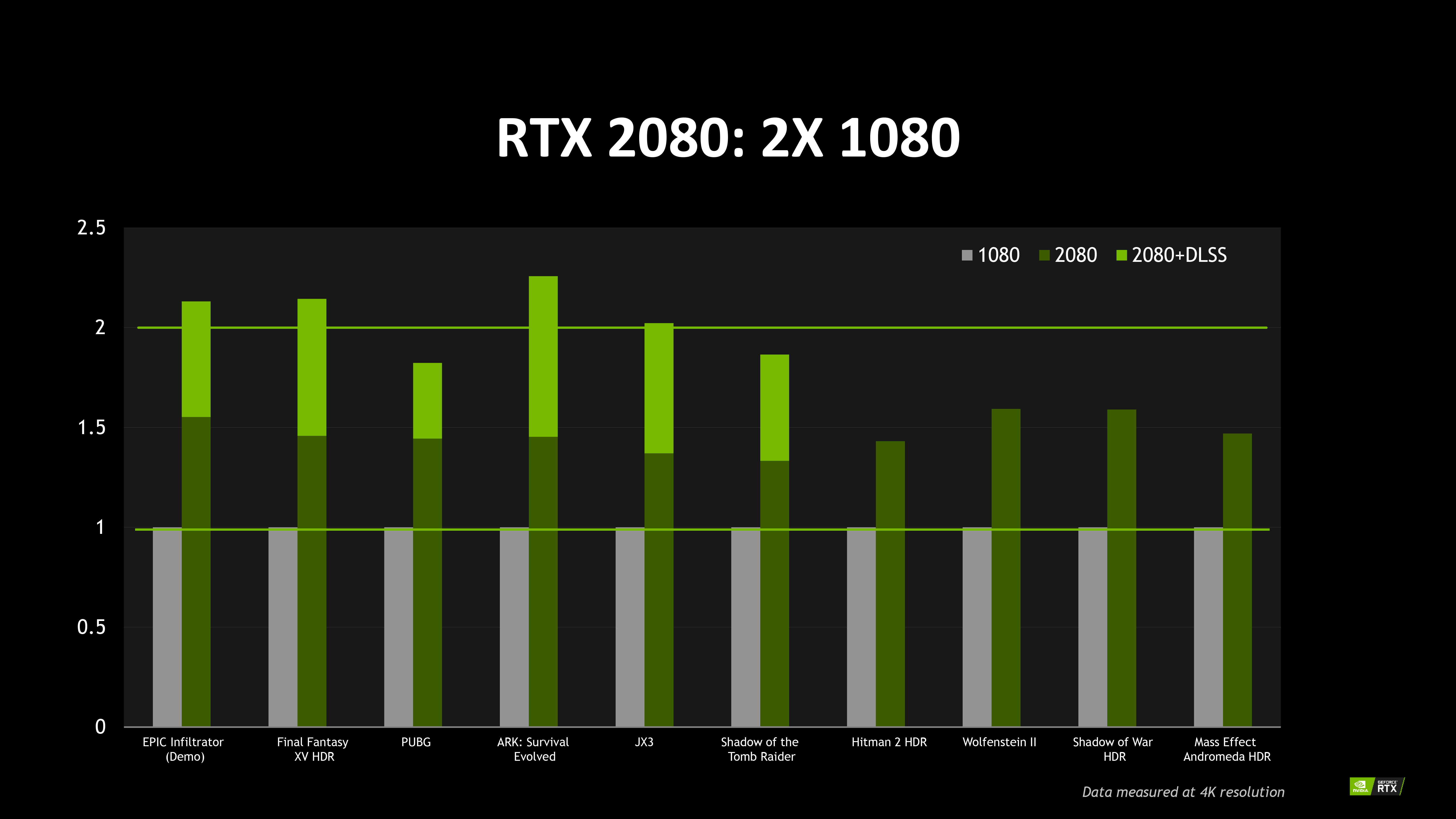 Gtx 1080 Battlefield V Rtx 2080 Ti Nvidia GeForce RTX 2080 Review