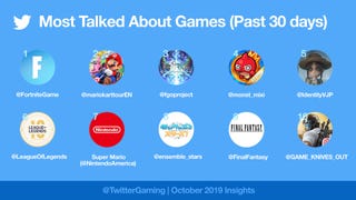 What games are people talking about on Twitter?