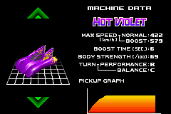 F Zero Maximum Velocity screenshot