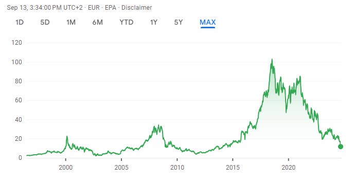 Ubisoft's Financial Challenges