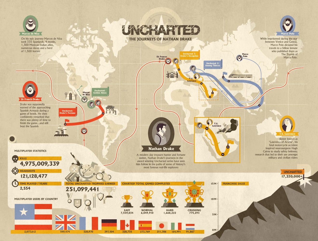uncharted_infographic.jpg?