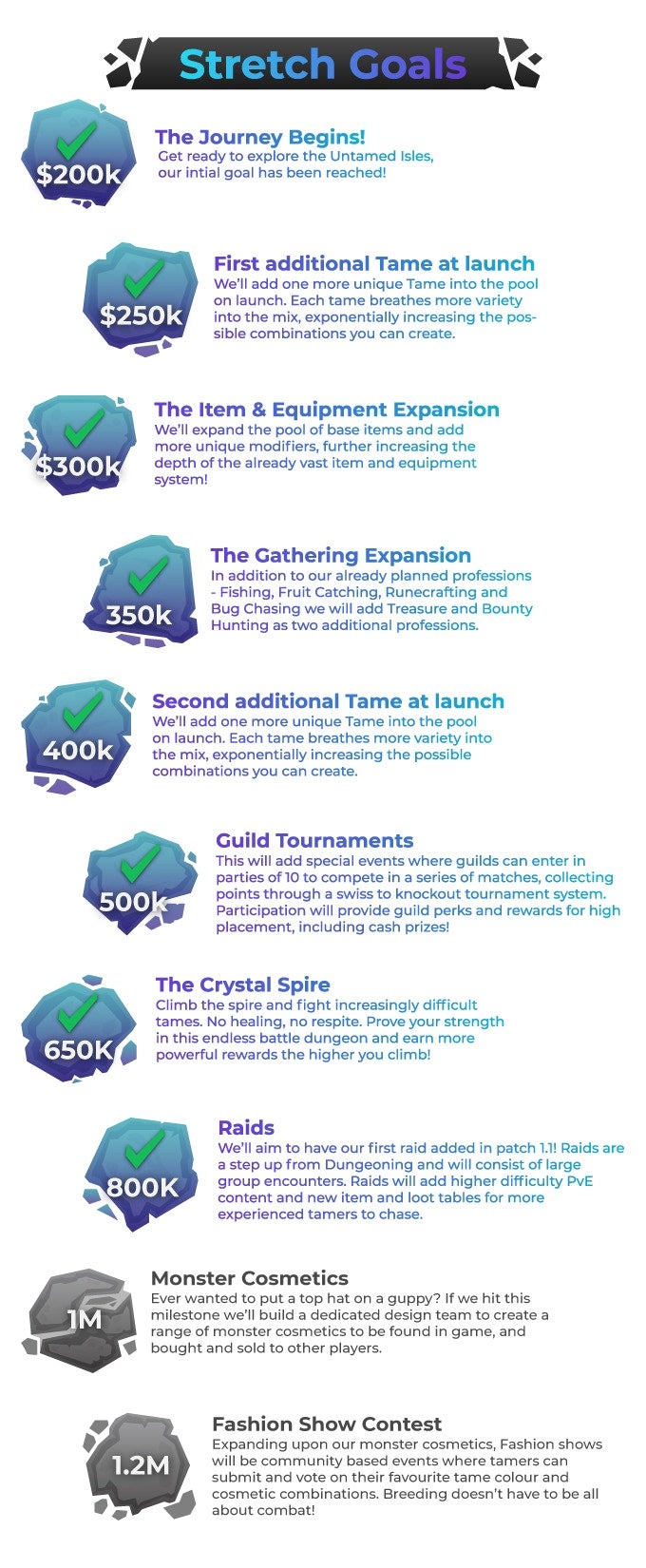 Untamed Isles Kickstart stretch goals