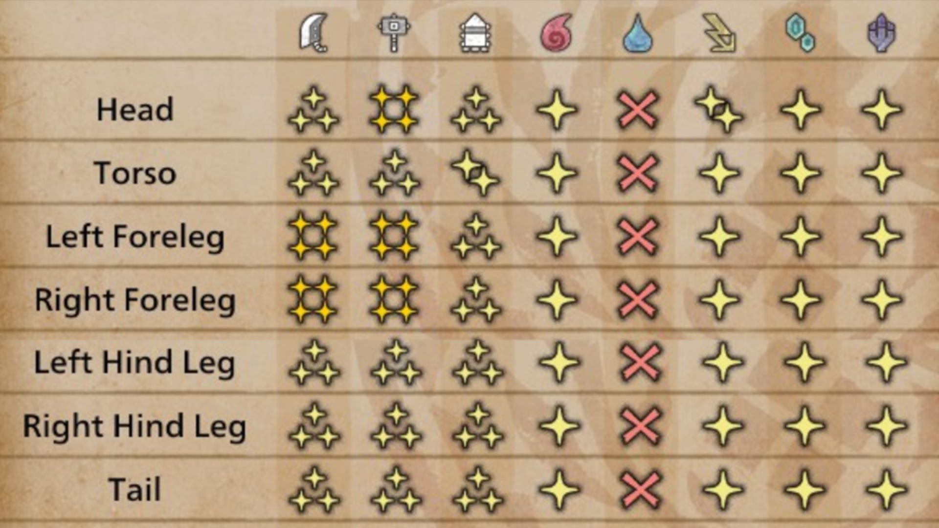 Monster Hunter Wilds How to beat uth duna Heros Web