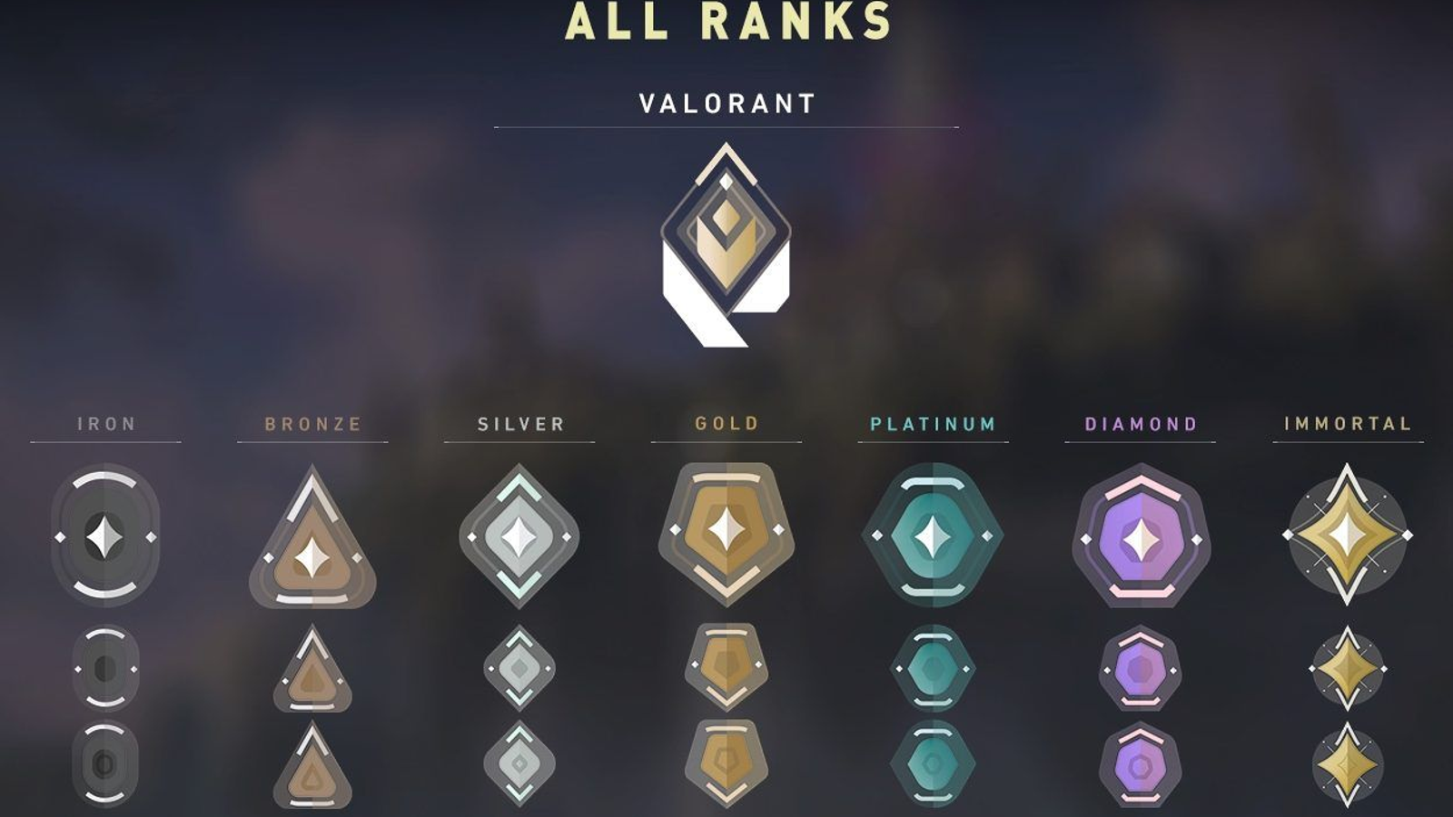 Valorant ranked mode: ranks and badges | Rock Paper Shotgun