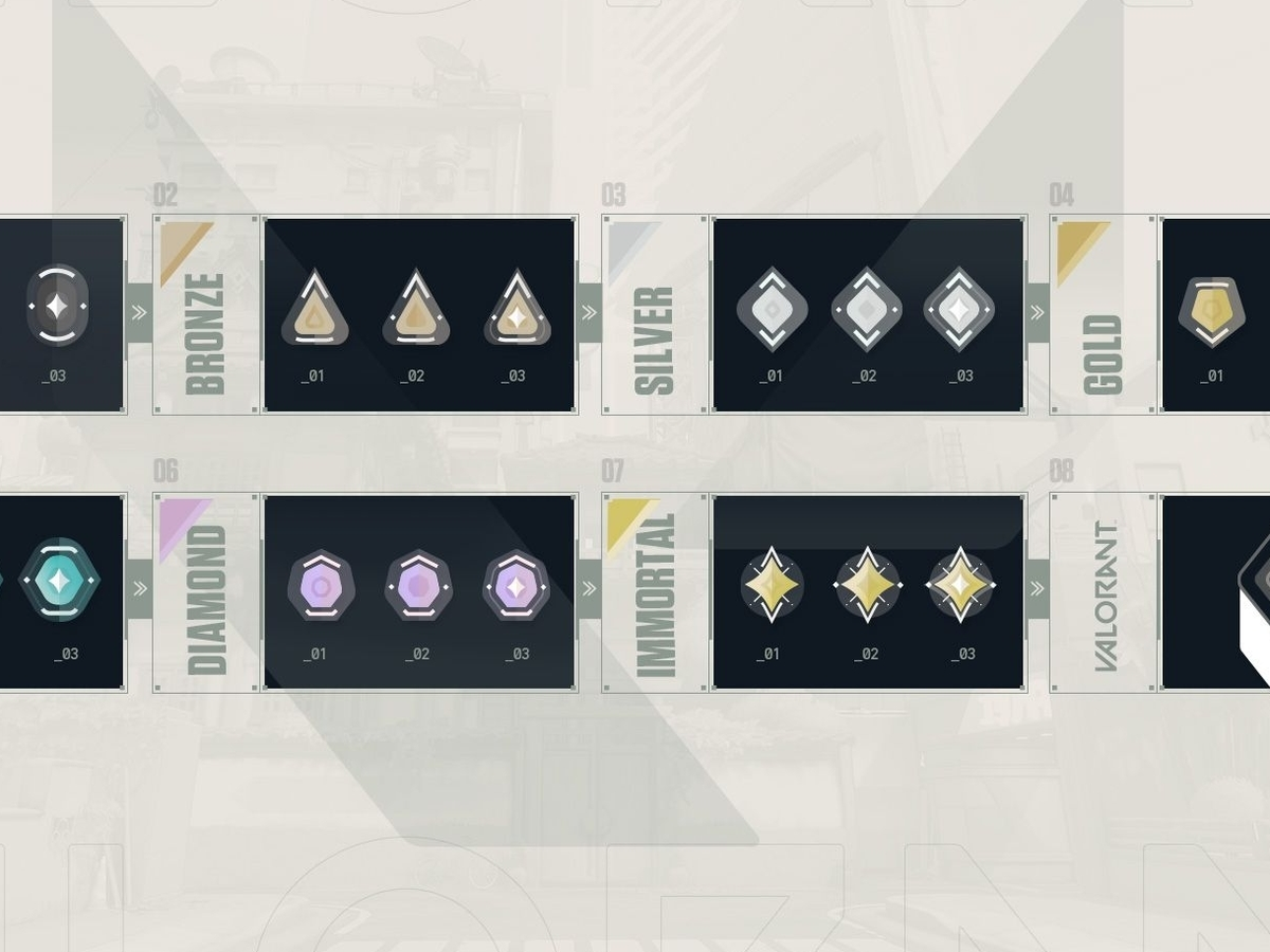 Ranks Valorant Valorant Ranks Explained: A Guide To Climbing In 2024